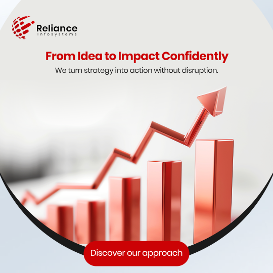 From Idea to Impact Confidently